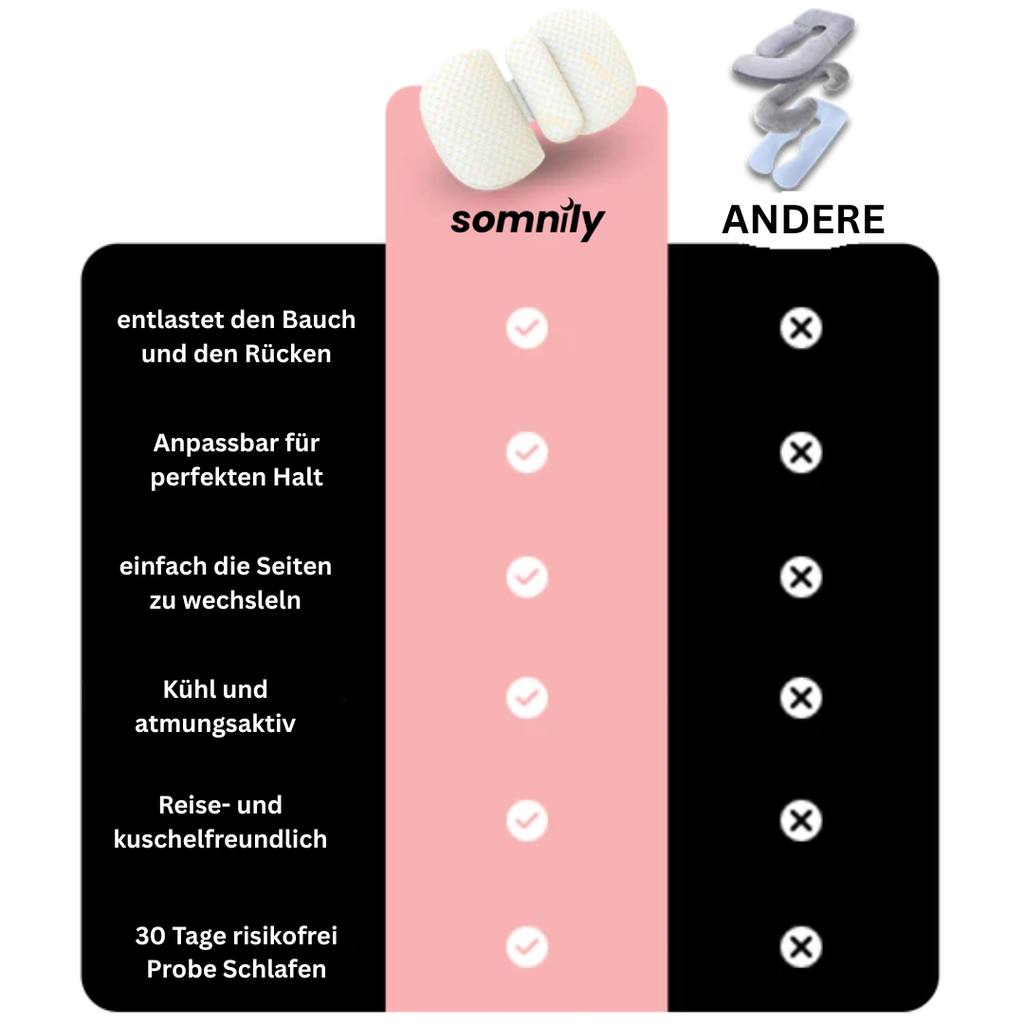 Somnily – Das Schwangerschaftskissen für erholsame Nächte